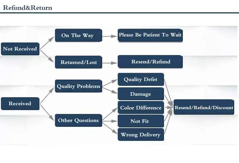 Best Sell Vintage Skull Heads 925 Sterling Silver Unisex Punk Rock Charm Bracelet Jewelry For Women Man Halloween Gift Cheap